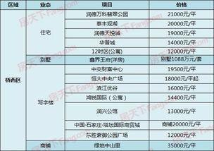 石家庄房价最新爆料,涨跌动态全解析 第1张 石家庄房价最新爆料,涨跌动态全解析 第1张